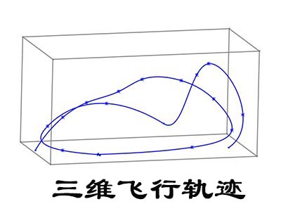 昆蟲(chóng)風(fēng)洞實(shí)物圖